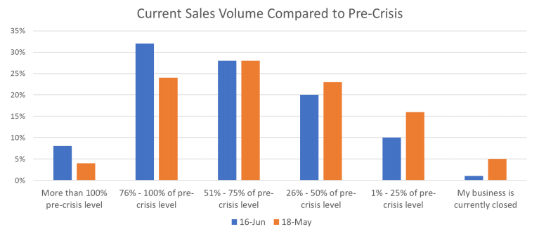 Local Comment on Today’s Survey Results on Federal Loan Usage
