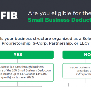 NFIB Members Discuss the Importance of the Small Business Deduction