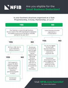 Explained: Up To 20% Small Business Income Tax Deduction