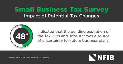 Survey: Taxes Continue to Challenge Small Businesses