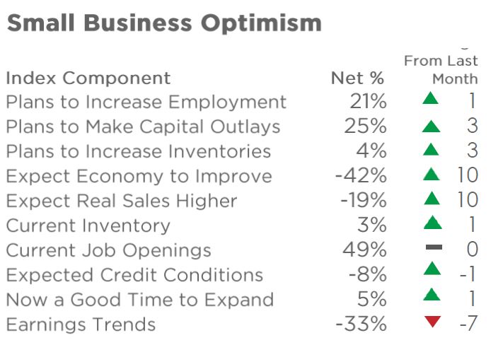 Comment on Latest Economic Optimism Index Findings