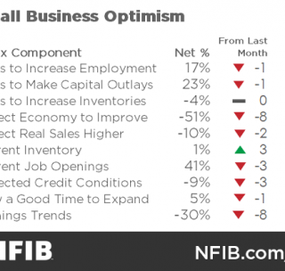Colorado Comment on Today’s Grim Optimism Index Report