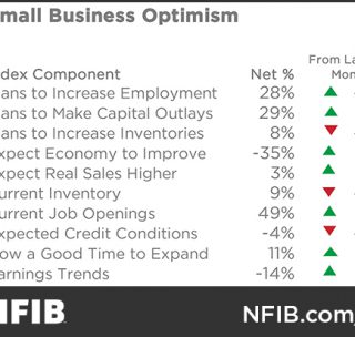 Utah Comment on Today’s Release of Latest Optimism Index