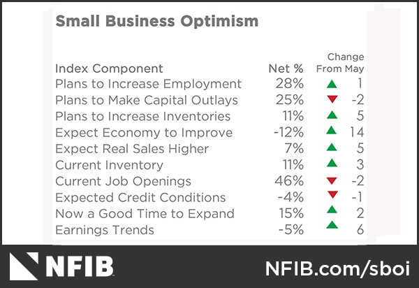 Montana Small Business News - NFIB