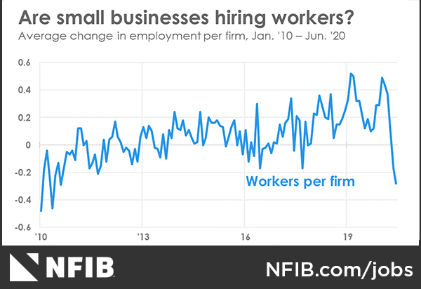 Comment on Today’s Depressing Jobs Report