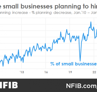 Wyoming Comment on Today’s Jobs Report from NFIB