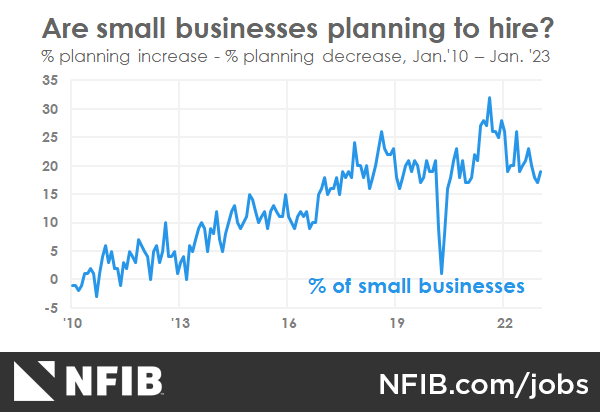 Wyoming Comment on Today’s Jobs Report from NFIB